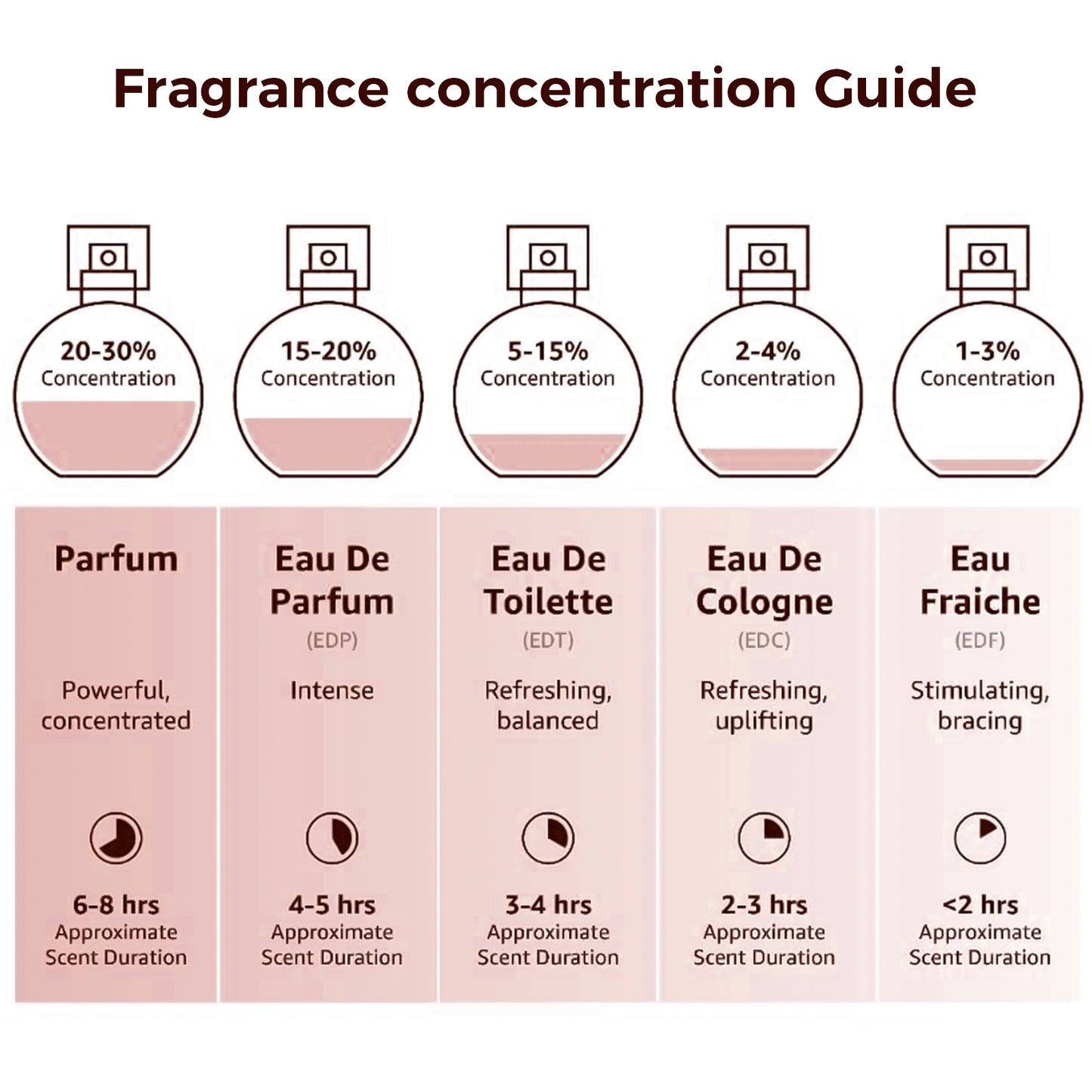 Lopeie Fluorescent Nectar Eau de Parfum 3.4FL.OZ | Feminine Jasmine Gardenia Sandalwood Fragrance