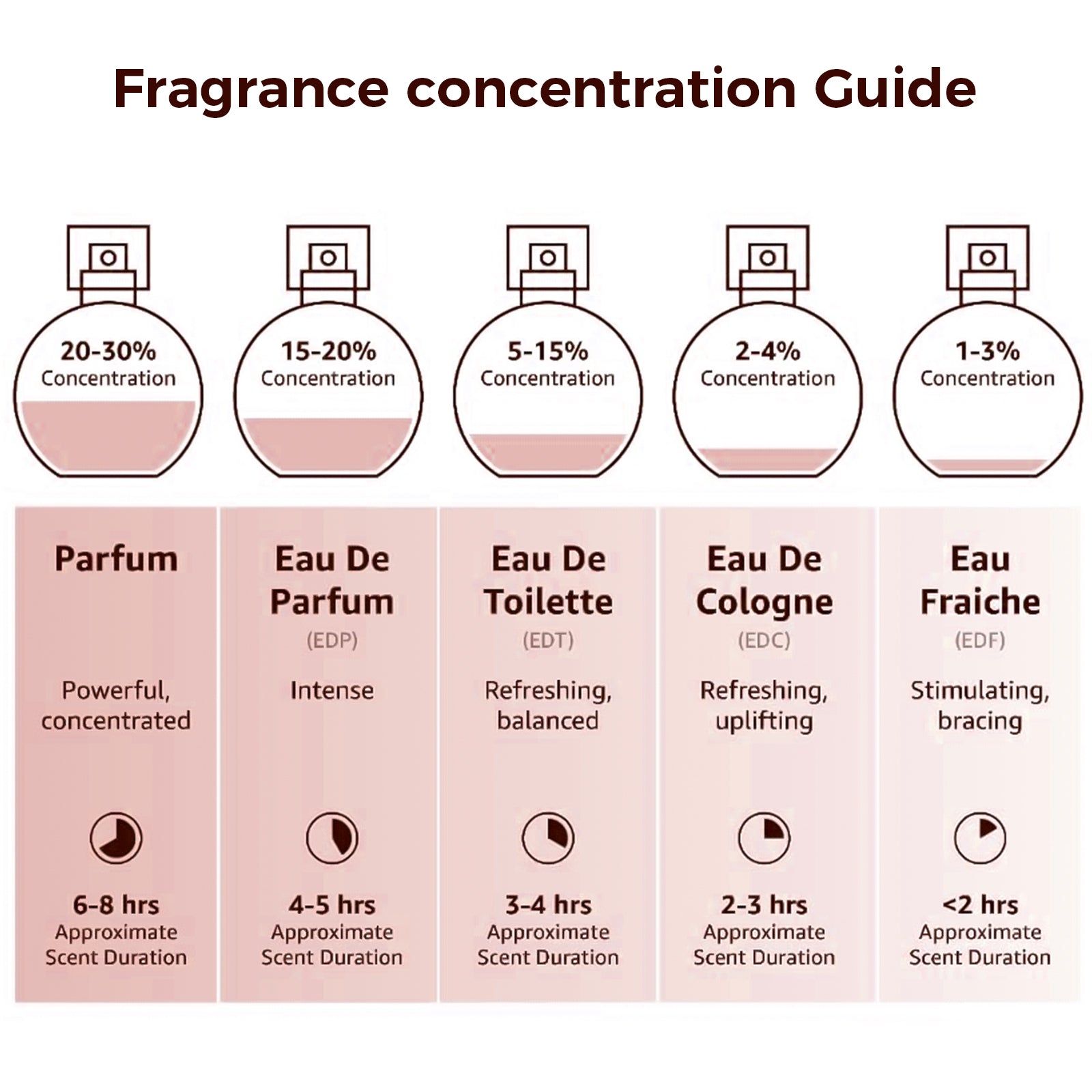 Lopeie Fluorescent Nectar Eau de Parfum 3.4FL.OZ | Feminine Jasmine Gardenia Sandalwood Fragrance