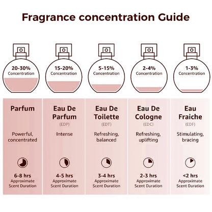 Lopeie Fluorescent Nectar Eau de Parfum 3.4FL.OZ | Feminine Jasmine Gardenia Sandalwood Fragrance