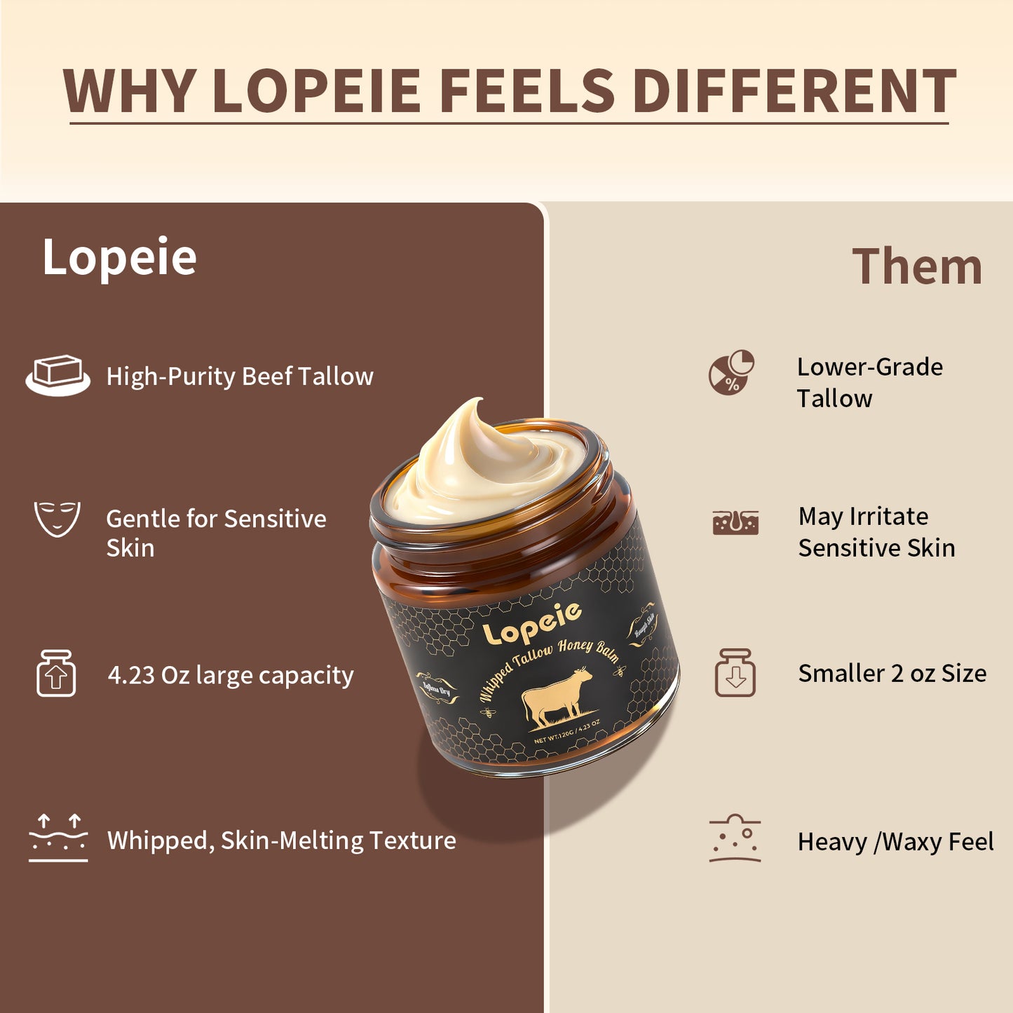 Organic Grass Fed Beef Tallow Moisturizer 4.23oz Unscented and Lavender | Hydrating Cream for Dry Sensitive Skin